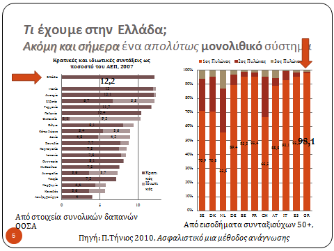 Ερευνητικό Κείμενο Νο 1 Μάρτιος 2013 το 1/3 των συντάξεων.