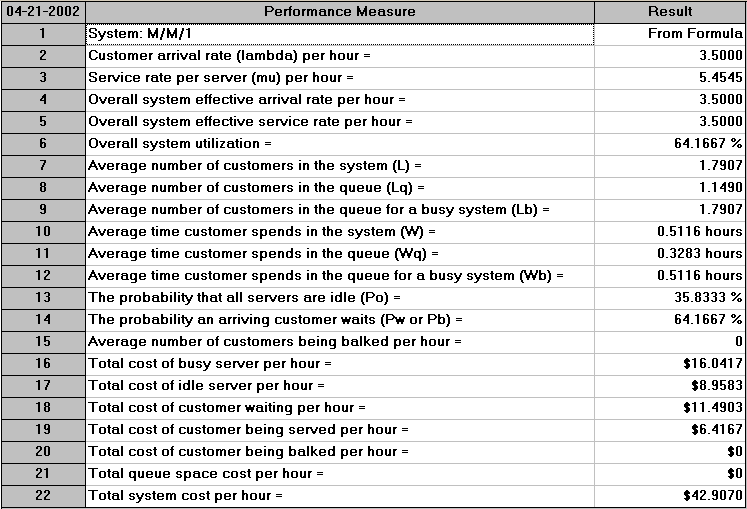 Παράδειγμα 5 (συνέχεια