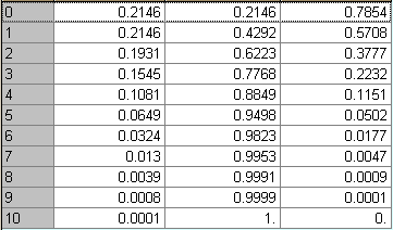 Παράδειγμα 6 (συνέχεια) Οι