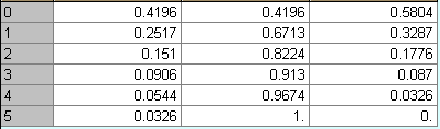 Παράδειγμα 8 (συνέχεια) P k 0.6 0.6 0 6 0.495?? P k 5 5 n 5 P0 0.495 0.