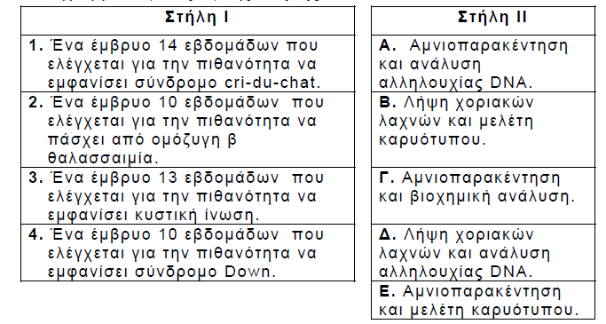 Β2. Κατά τη διάγνωση γενετικών παθήσεων χρησιµοποιούνται συγκεκριµένες µέθοδοι διάγνωσης.