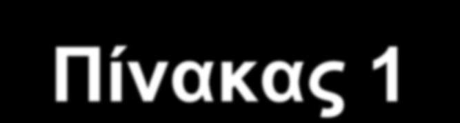 Πίνακας 1 ΘΗΤΑ Α.Ε. (Προβλέψεις πωλήσεων) Δεκέμβριος 40.000 Ιανουάριος 50.000 Φεβρουάριος 80.000 Μάρτιος 60.000 Απρίλιος 50.000 Μάιος 40.000 ΘΗΤΑ Α.Ε. Λοιπά Έξοδα (μηνιαία) Ενοίκιο 2.