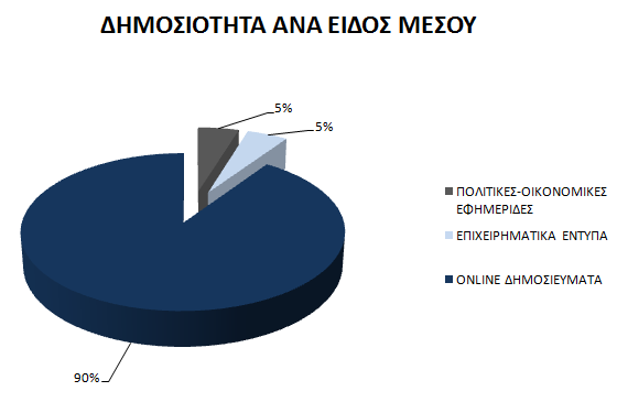 TO ΣΥΝΕΔΡΙΟ ΣΕ ΑΡΙΘΜΟΥΣ -ΔΗΜΟΣΙΟΤΗΤΑ Η παρουσία εκπροσώπων των θεσμικών φορέων και εκπροσώπων