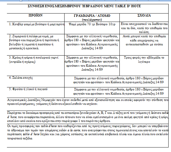 Ποια είναι η σύνθεση ενός μεσημβρινό menu table d'