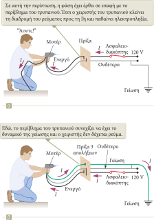 7/15/2014 Γείωση Ασφαλειοδιακόπτες διαρροής γείωσης Οι κατασκευαστές ηλεκτρολογικού υλικού χρησιμοποιούν ηλεκτρικά καλώδια που έχουν και ένα τρίτο σύρμα, το σύρμα γείωσης.