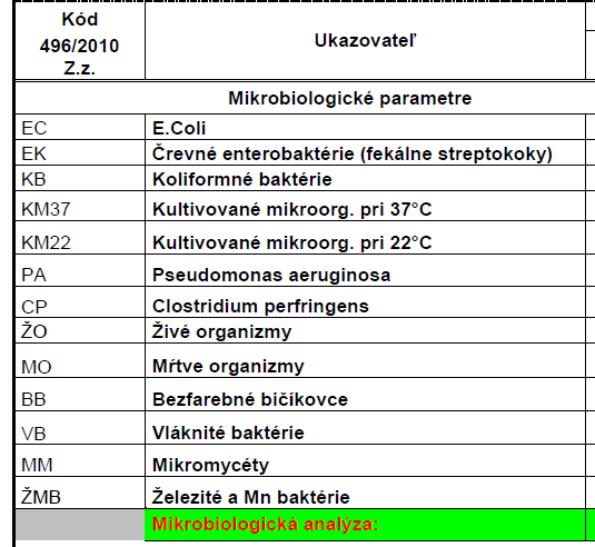 Rozbor pitnej vody