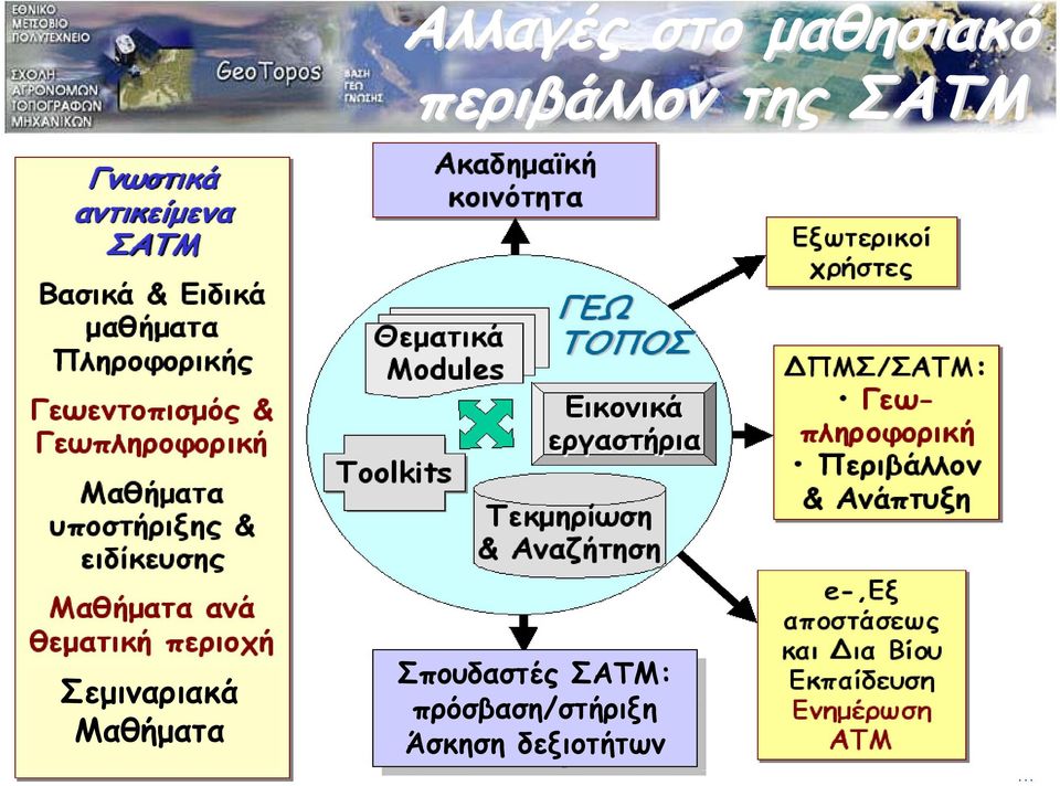 Σεμιναριακά Μαθήματα