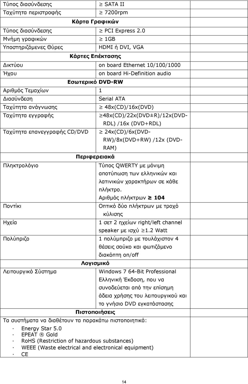 εγγραφής Ταχύτητα επανεγγραφής CD/DVD Πληκτρολόγιο Ποντίκι Ηχεία on board Hi-Definition audio Serial ATA 48x(CD)/16x(DVD) 48x(CD)/22x(DVD±R)/12x(DVD- RDL) /16x (DVD+RDL) 24x(CD)/6x(DVD-