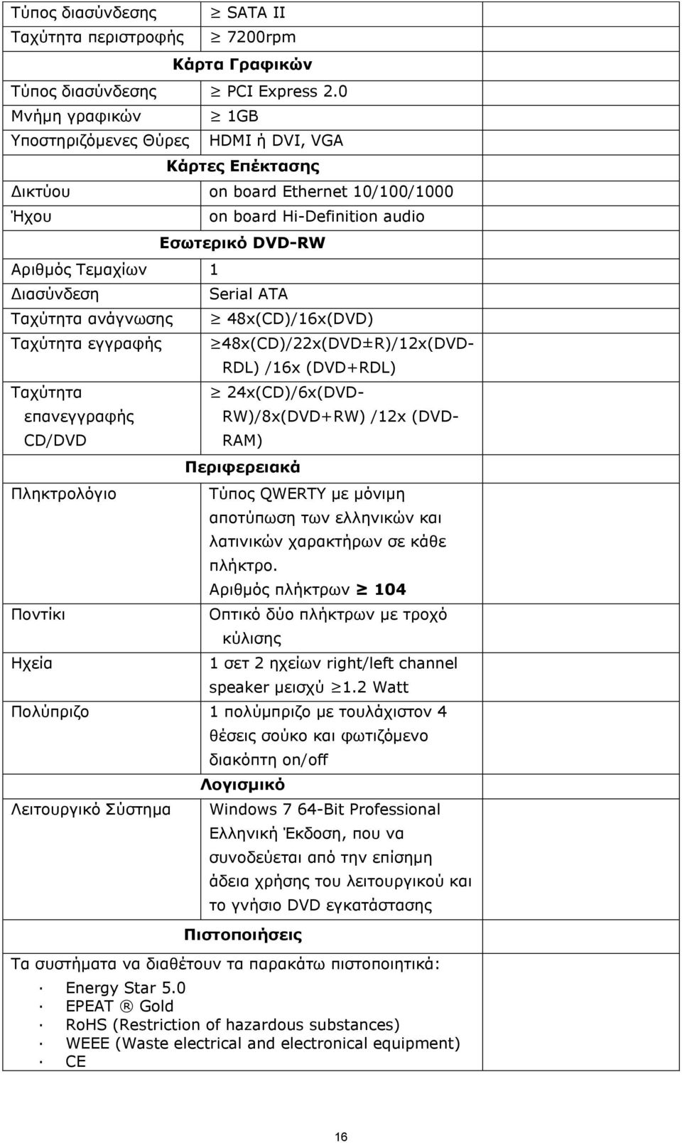 επανεγγραφής CD/DVD Πληκτρολόγιο Ποντίκι Ηχεία on board Hi-Definition audio Εσωτερικό DVD-RW Serial ATA 48x(CD)/16x(DVD) 48x(CD)/22x(DVD±R)/12x(DVD- RDL) /16x (DVD+RDL) 24x(CD)/6x(DVD- RW)/8x(DVD+RW)
