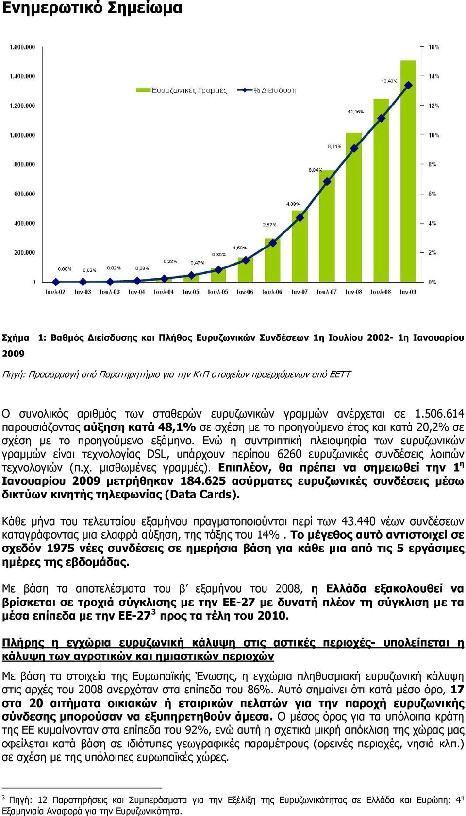 Ενώ η συντριπτική πλειοψηφία των ευρυζωνικών γραμμών είναι τεχνολογίας DSL, υπάρχουν περίπου 6260 ευρυζωνικές συνδέσεις λοιπών τεχνολογιών (π.χ. μισθωμένες γραμμές).