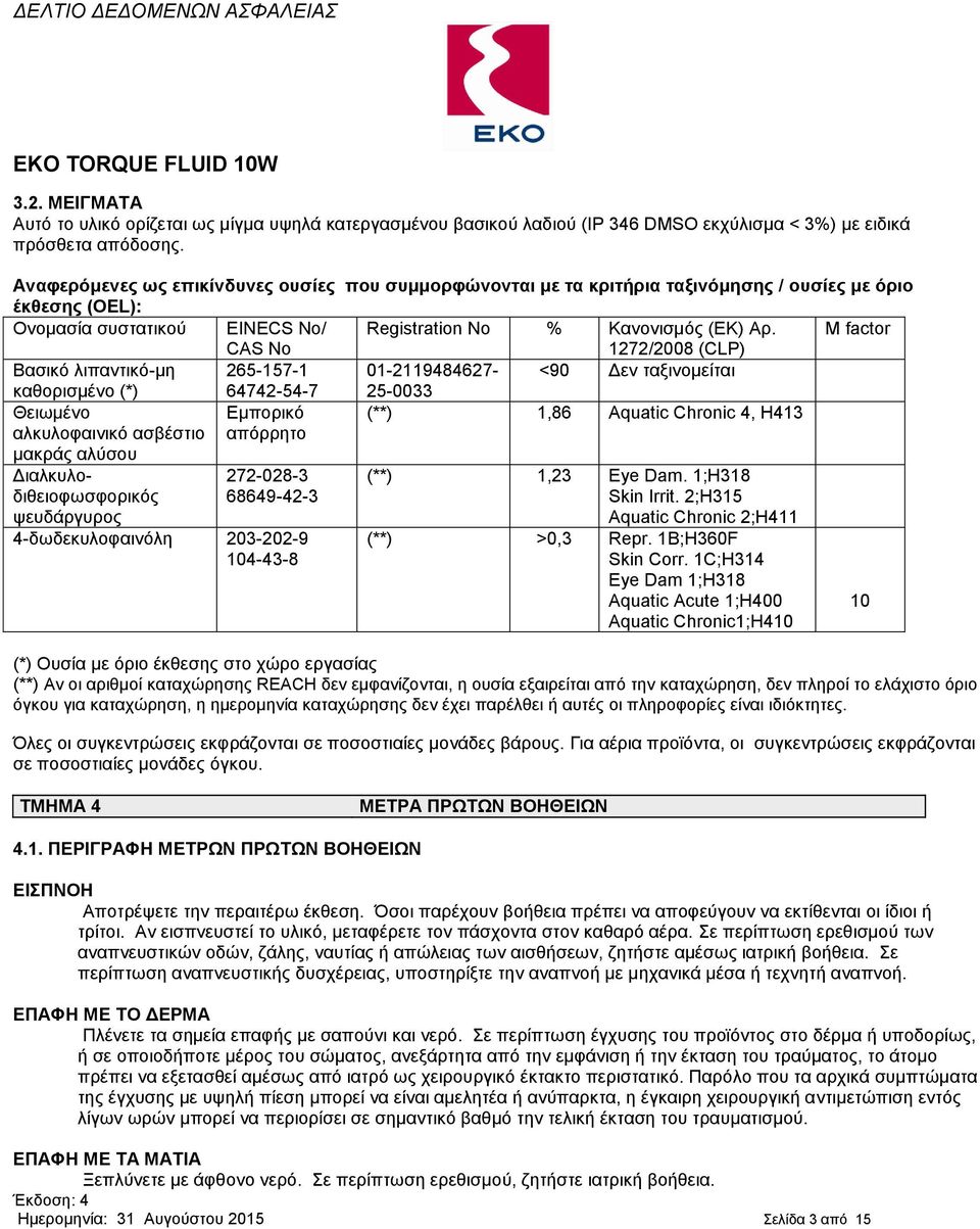 M factor CAS No 1272/2008 (CLP) Βαζζηό θζπακηζηό-ιδ 265-157-1 01-2119484627- <90 Γεκ ηαλζκμιείηαζ ηαεμνζζιέκμ (*) 64742-54-7 25-0033 Θεζςιέκμ αθηοθμθαζκζηό αζαέζηζμ ιαηνάξ αθύζμο Διπμνζηό απόννδημ