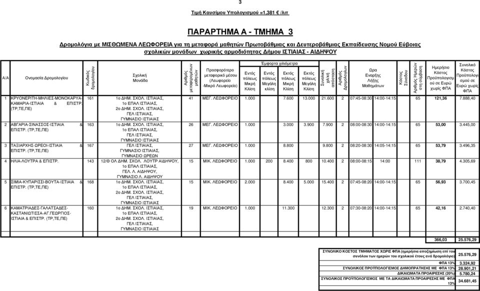 ΙΣΤΙΑΙΑΣ, 1ο ΕΠΑΛ ΙΣΤΙΑΙΑΣ, 2ο ΗΜ. ΣΧΟΛ. ΙΣΤΙΑΙΑΣ, ΓΕΛ ΙΣΤΙΑΙΑΣ, ΓΥΜΝΑΣΙΟ ΙΣΤΙΑΙΑΣ 163 1ο ΗΜ. ΣΧΟΛ. ΙΣΤΙΑΙΑΣ, 1ο ΕΠΑΛ ΙΣΤΙΑΙΑΣ, ΓΕΛ ΙΣΤΙΑΙΑΣ, ΓΥΜΝΑΣΙΟ ΙΣΤΙΑΙΑΣ 167 ΓΕΛ ΙΣΤΙΑΙΑΣ, ΓΥΜΝΑΣΙΟ ΙΣΤΙΑΙΑΣ, ΓΥΜΝΑΣΙΟ ΩΡΕΩΝ 4 ΗΛΙΑ-ΛΟΥΤΡΑ & ΕΠΙΣΤΡ.