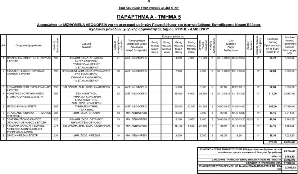 ΛΟΥΚΑ, 2ο ΓΕΛ ΑΛΙΒΕΡΙΟΥ, ΓΥΜΝΑΣΙΟ ΑΛΙΒΕΡΙΟΥ, 1ο ΕΠΑΛ ΑΛΙΒΕΡΙΟΥ 193 8/Θ ΟΛΟΗΜ. ΗΜ. ΣΧΟΛ.