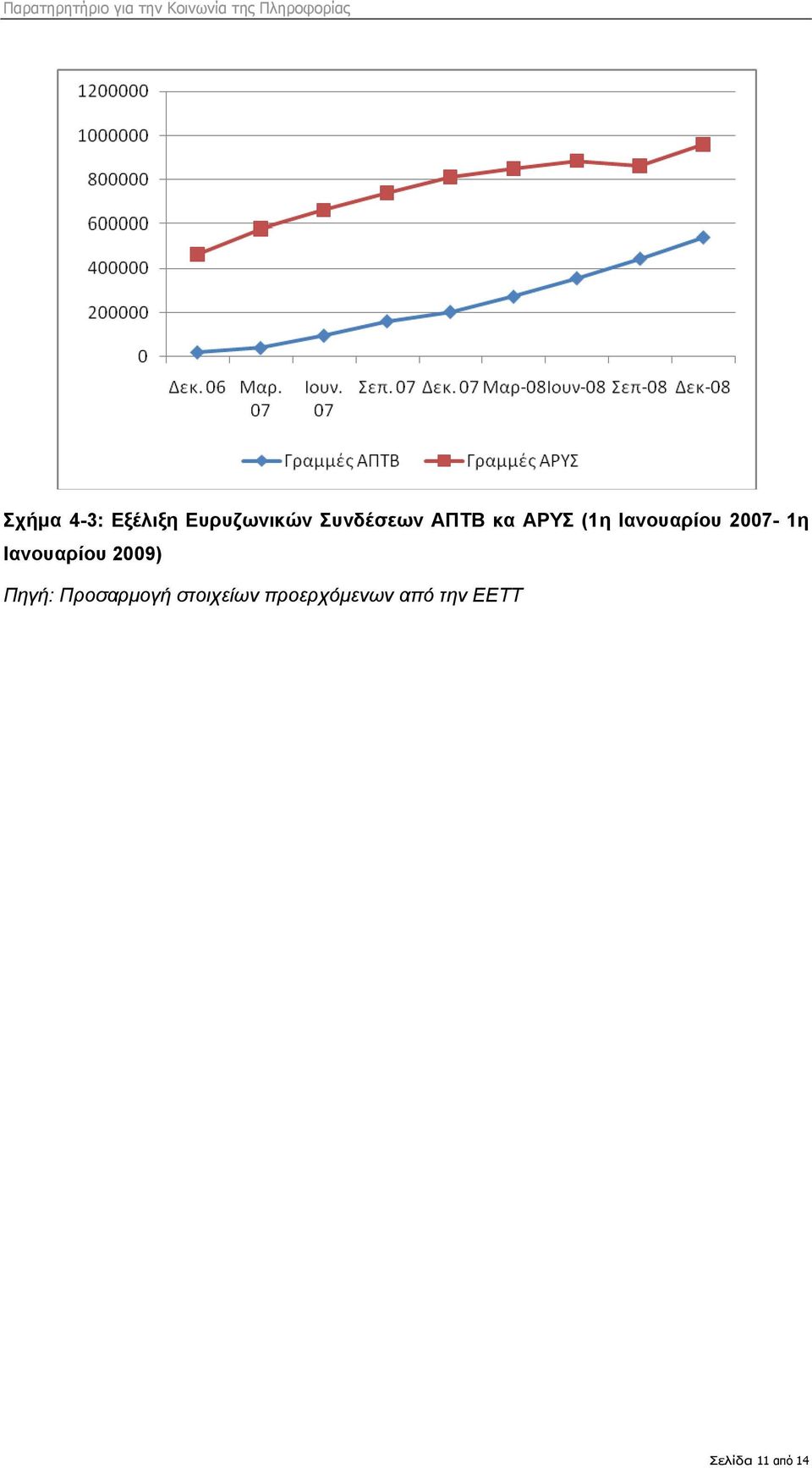 Ιανουαρίου 2009) Πηγή: Προσαρμογή