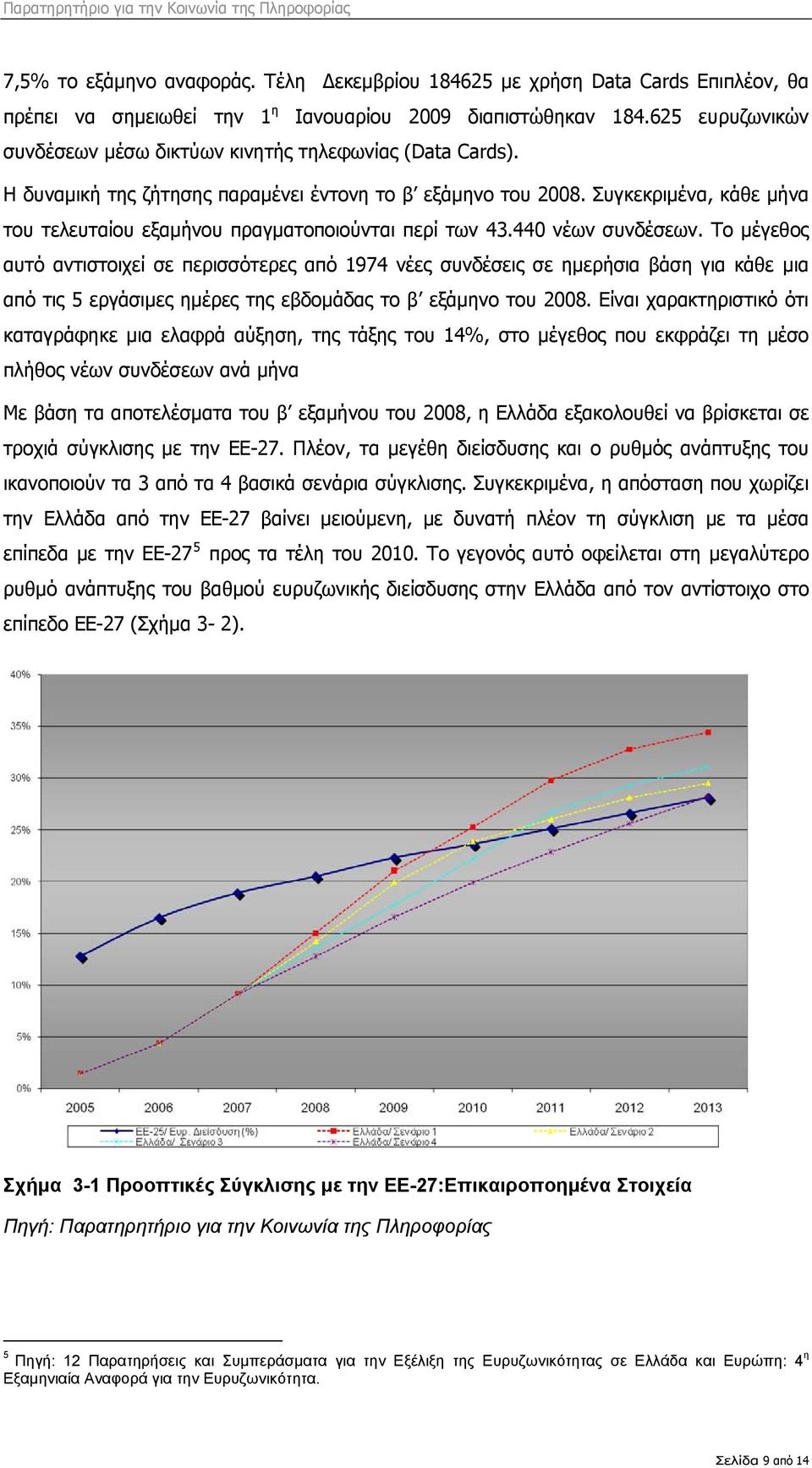 Συγκεκριμένα, κάθε μήνα του τελευταίου εξαμήνου πραγματοποιούνται περί των 43.440 νέων συνδέσεων.