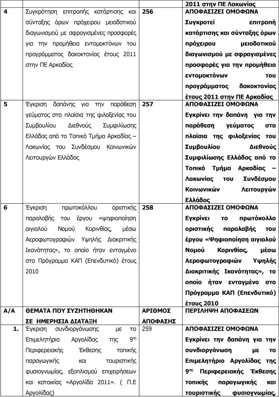 Έγκριση πρωτοκόλλου οριστικής παραλαβής του έργου «ψηφιοποίηση αιγιαλού Νομού Κορινθίας, μέσω Αεροφωτογραφιών Υψηλής Διακριτικής Ικανότητας», το οποίο ήταν ενταγμένο στο Πρόγραμμα ΚΑΠ (Επενδυτικό)