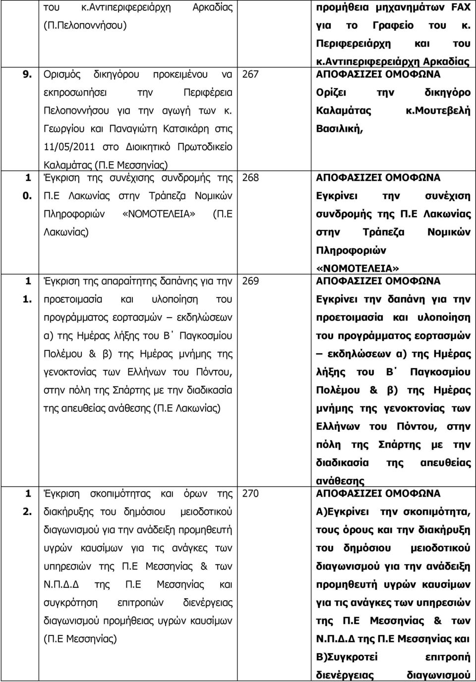 Ε Λακωνίας) Έγκριση της απαραίτητης δαπάνης για την.