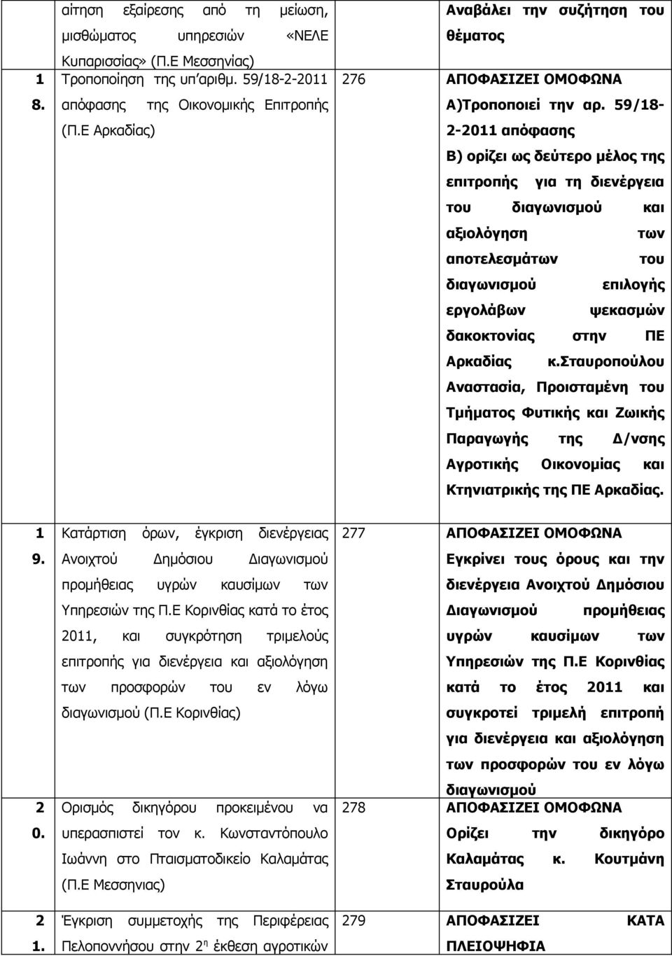 59/8- -0 απόφασης Β) ορίζει ως δεύτερο μέλος της επιτροπής για τη διενέργεια του διαγωνισμού και αξιολόγηση των αποτελεσμάτων του διαγωνισμού επιλογής εργολάβων ψεκασμών δακοκτονίας στην ΠΕ Αρκαδίας