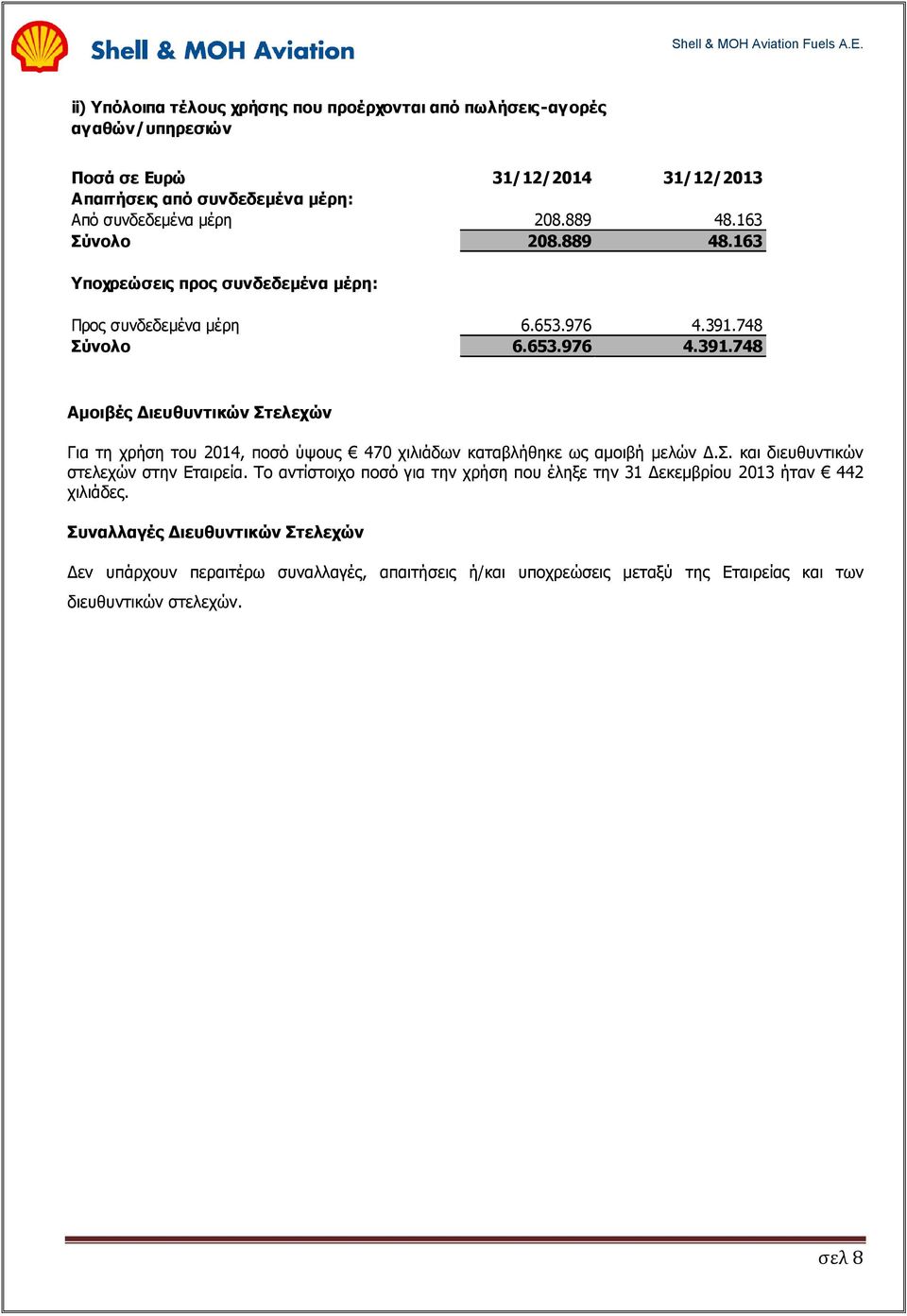 748 Σύνολο 6.653.976 4.391.748 Αμοιβές Διευθυντικών Στελεχών Για τη χρήση του 2014, ποσό ύψους 470 χιλιάδων καταβλήθηκε ως αμοιβή μελών Δ.Σ. και διευθυντικών στελεχών στην Εταιρεία.