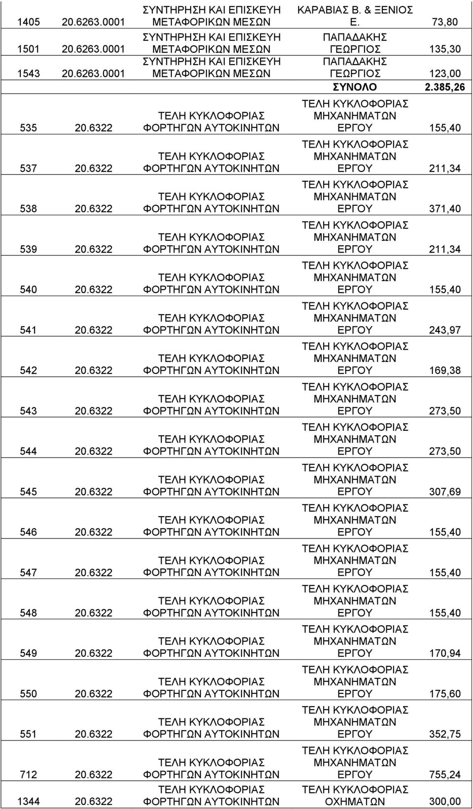 6322 ΚΑΡΑΒΙΑΣ Β. & ΞΕΝΙΟΣ Ε. 73,80 ΓΕΩΡΓΙΟΣ 123,00 ΣΥΝΟΛΟ 2.