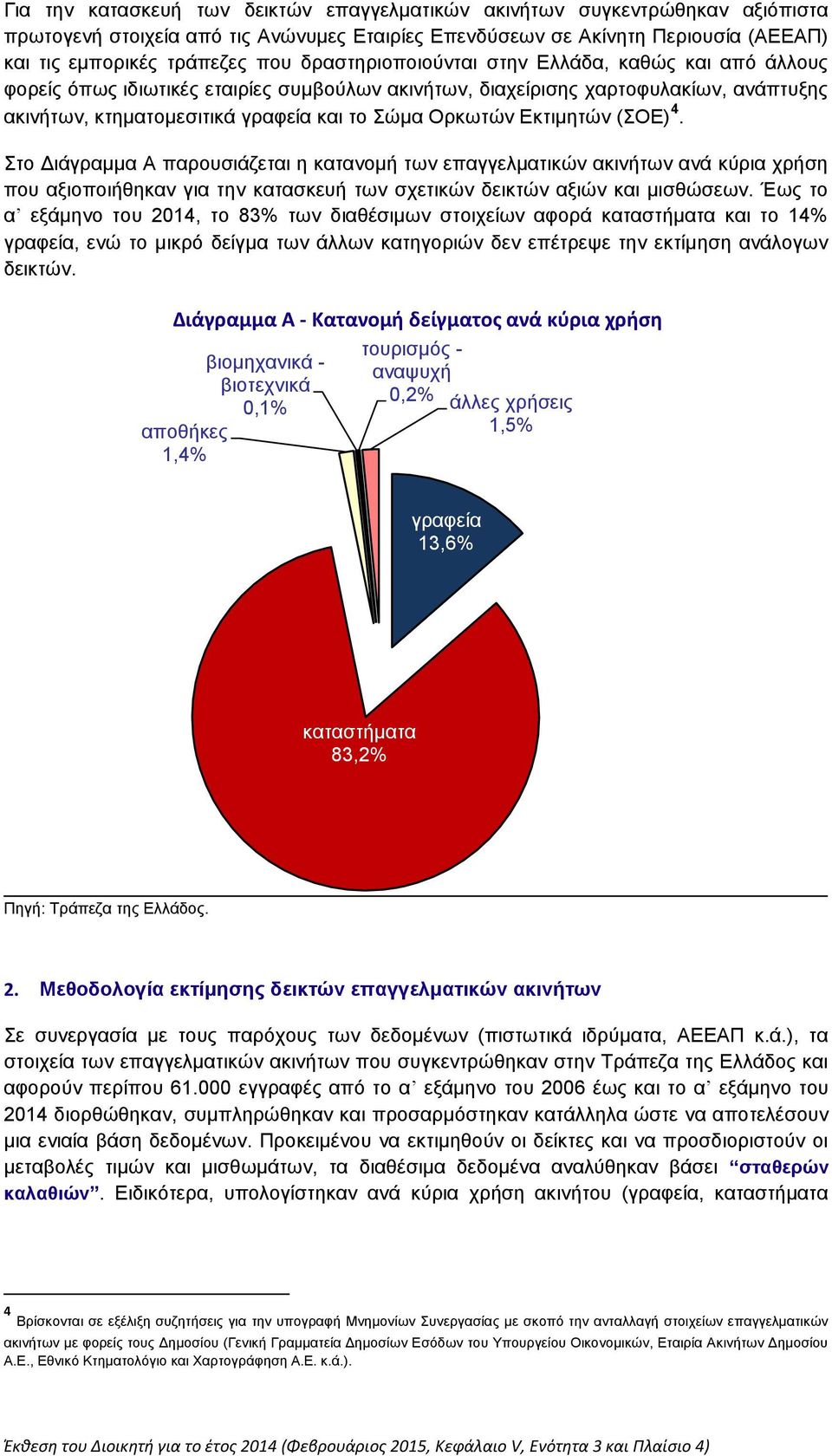 Εκτιμητών (ΣΟΕ) 4. Στο Διάγραμμα A παρουσιάζεται η κατανομή των επαγγελματικών ακινήτων ανά κύρια χρήση που αξιοποιήθηκαν για την κατασκευή των σχετικών δεικτών αξιών και μισθώσεων.