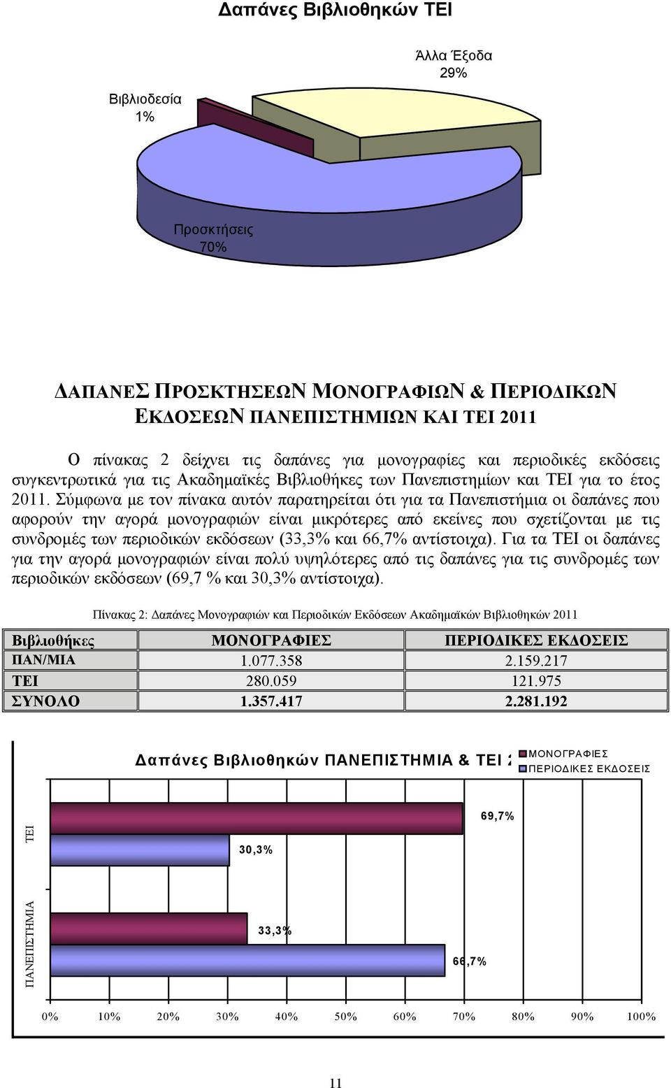 Σύµφωνα µε τον πίνακα αυτόν παρατηρείται ότι για τα Πανεπιστήµια οι δαπάνες που αφορούν την αγορά µονογραφιών είναι µικρότερες από εκείνες που σχετίζονται µε τις συνδροµές των περιοδικών εκδόσεων