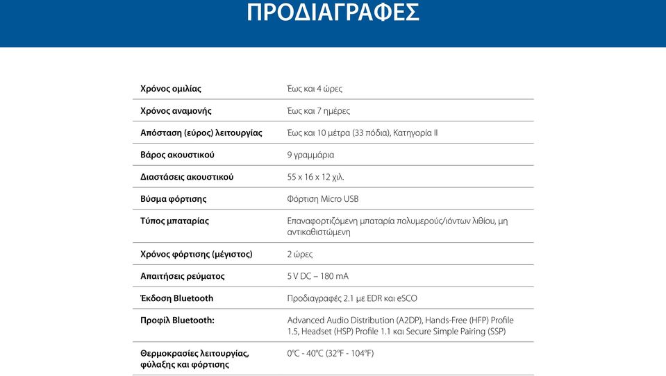 πόδια), Κατηγορία ΙΙ 9 γραμμάρια 55 x 16 x 12 χιλ.