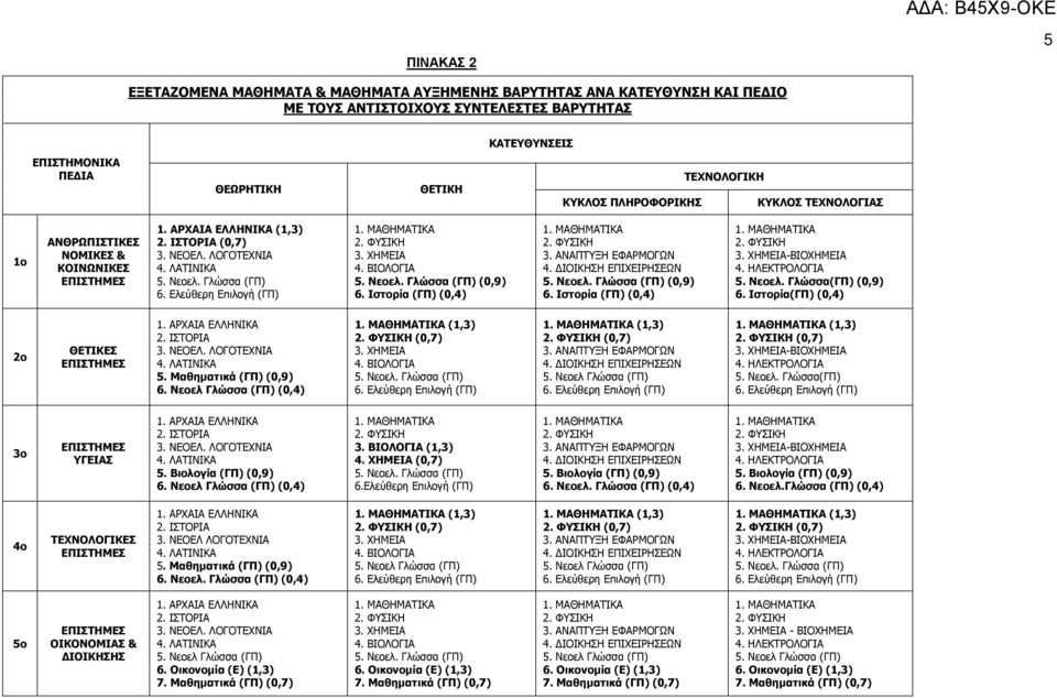 Μαθηµατικά (0,9) 6. Νεοελ Γλώσσα (0,4) (1,3) (0,7) (1,3) (0,7) (1,3) (0,7) 5. Νεοελ. Γλώσσα 3ο ΥΓΕΙΑΣ 5. Βιολογία (0,9) 6. Νεοελ Γλώσσα (0,4) 3. ΒΙΟΛΟΓΙΑ (1,3) 4. ΧΗΜΕΙΑ (0,7) 6.Ελεύθερη Επιλογή 5.