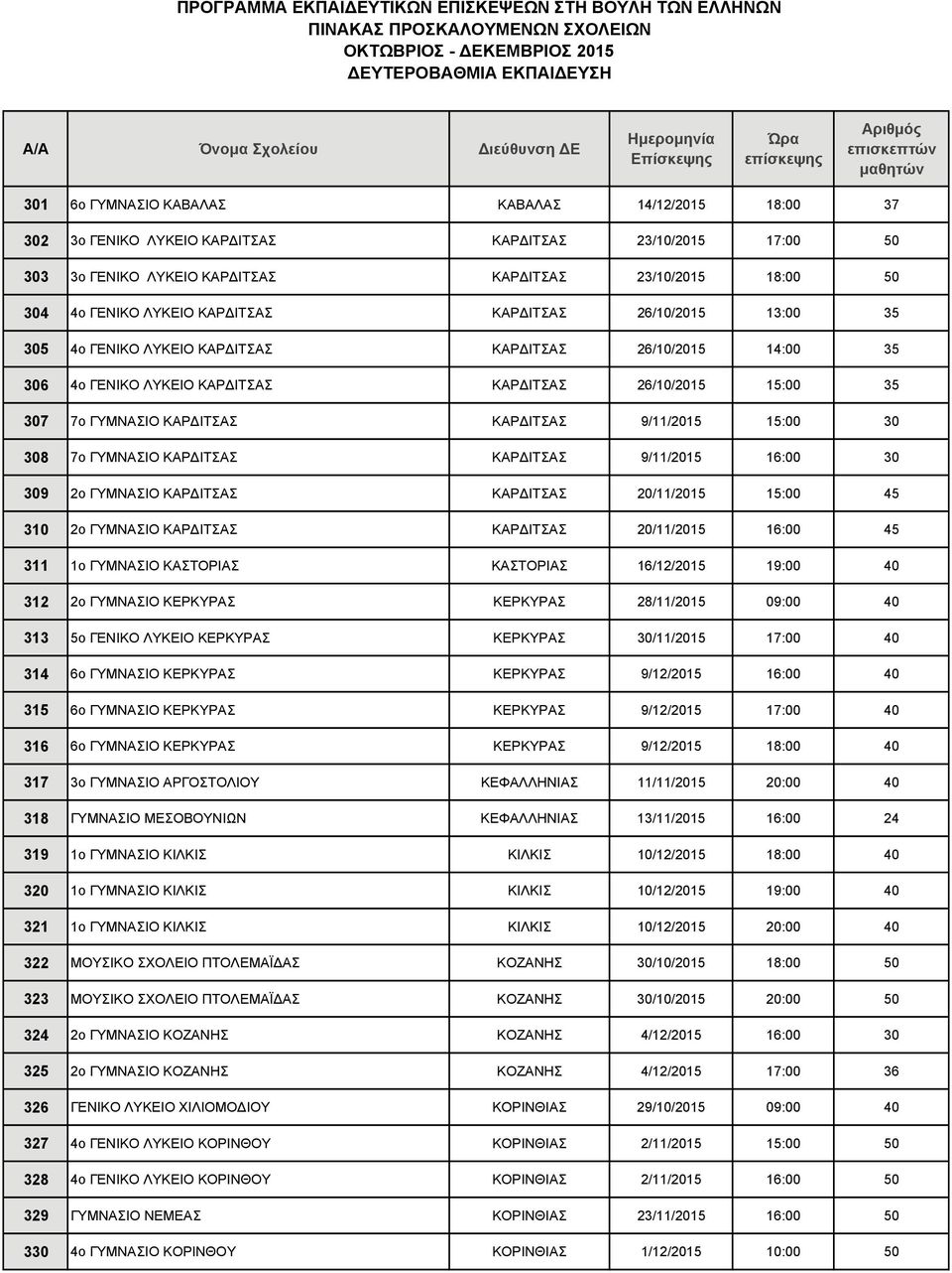 9/11/2015 15:00 30 308 7o ΓΥΜΝΑΣΙΟ ΚΑΡ ΙΤΣΑΣ ΚΑΡ ΙΤΣΑΣ 9/11/2015 16:00 30 309 2ο ΓΥΜΝΑΣΙΟ ΚΑΡ ΙΤΣΑΣ ΚΑΡ ΙΤΣΑΣ 20/11/2015 15:00 45 310 2ο ΓΥΜΝΑΣΙΟ ΚΑΡ ΙΤΣΑΣ ΚΑΡ ΙΤΣΑΣ 20/11/2015 16:00 45 311 1ο