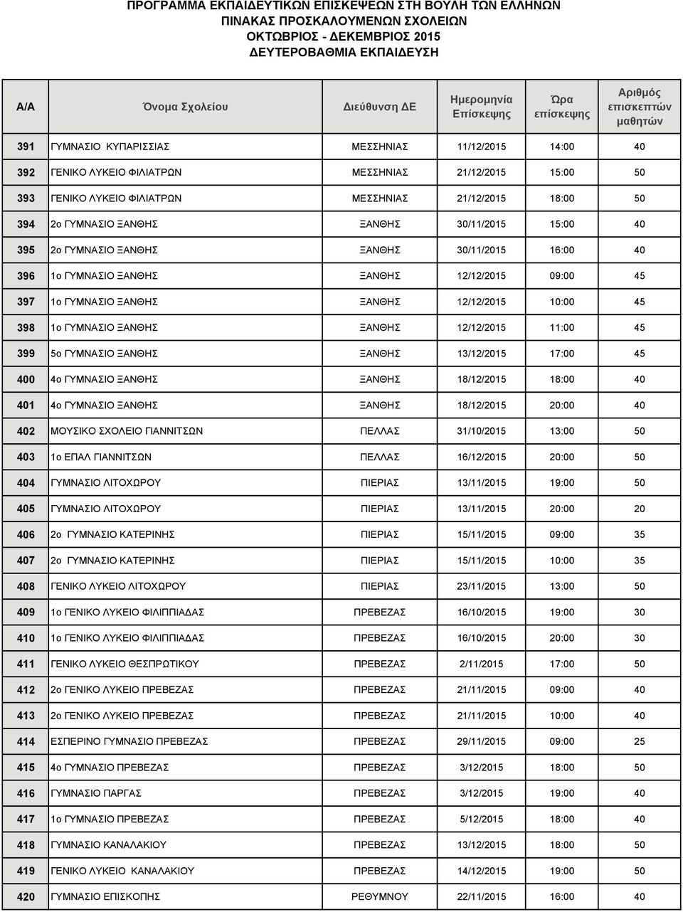 ΞΑΝΘΗΣ 12/12/2015 11:00 45 399 5ο ΓΥΜΝΑΣΙΟ ΞΑΝΘΗΣ ΞΑΝΘΗΣ 13/12/2015 17:00 45 400 4ο ΓΥΜΝΑΣΙΟ ΞΑΝΘΗΣ ΞΑΝΘΗΣ 18/12/2015 18:00 40 401 4ο ΓΥΜΝΑΣΙΟ ΞΑΝΘΗΣ ΞΑΝΘΗΣ 18/12/2015 20:00 40 402 ΜΟΥΣΙΚΟ ΣΧΟΛΕΙΟ