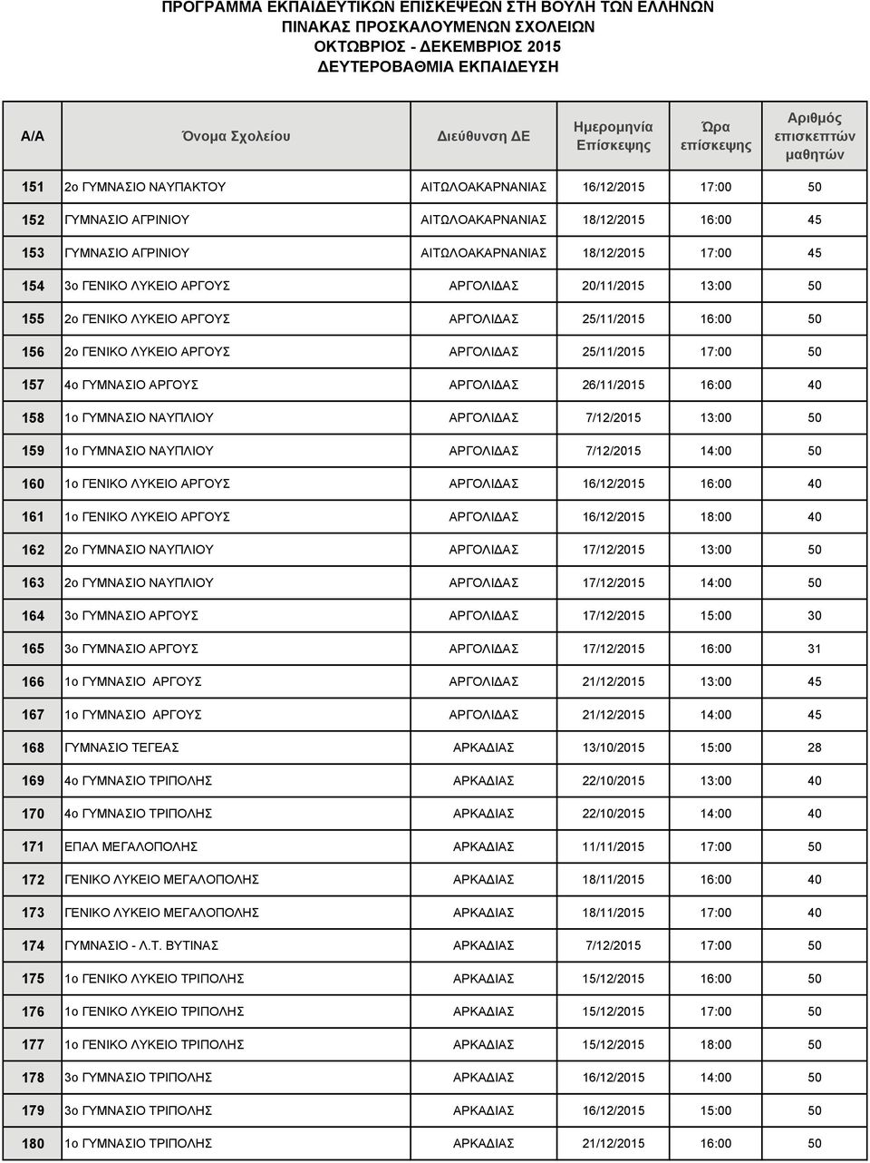 26/11/2015 16:00 40 158 1ο ΓΥΜΝΑΣΙΟ ΝΑΥΠΛΙΟΥ ΑΡΓΟΛΙ ΑΣ 7/12/2015 13:00 50 159 1ο ΓΥΜΝΑΣΙΟ ΝΑΥΠΛΙΟΥ ΑΡΓΟΛΙ ΑΣ 7/12/2015 14:00 50 160 1ο ΓΕΝΙΚΟ ΛΥΚΕΙΟ ΑΡΓΟΥΣ ΑΡΓΟΛΙ ΑΣ 16/12/2015 16:00 40 161 1ο ΓΕΝΙΚΟ