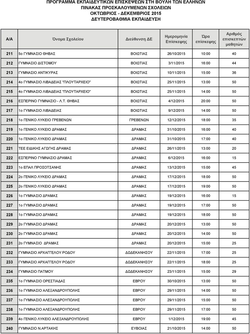 ΑΣ 25/11/2015 13:00 50 215 4ο ΓΥΜΝΑΣΙΟ ΛΙΒΑ ΕΙΑΣ "ΠΛΟΥΤΑ