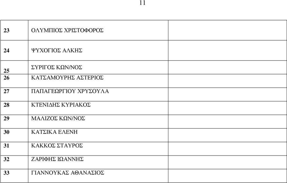 28 ΚΤΕΝΙ ΗΣ ΚΥΡΙΑΚΟΣ 29 ΜΑΛΙΖΟΣ ΚΩΝ/ΝΟΣ 30 ΚΑΤΣΙΚΑ ΕΛΕΝΗ