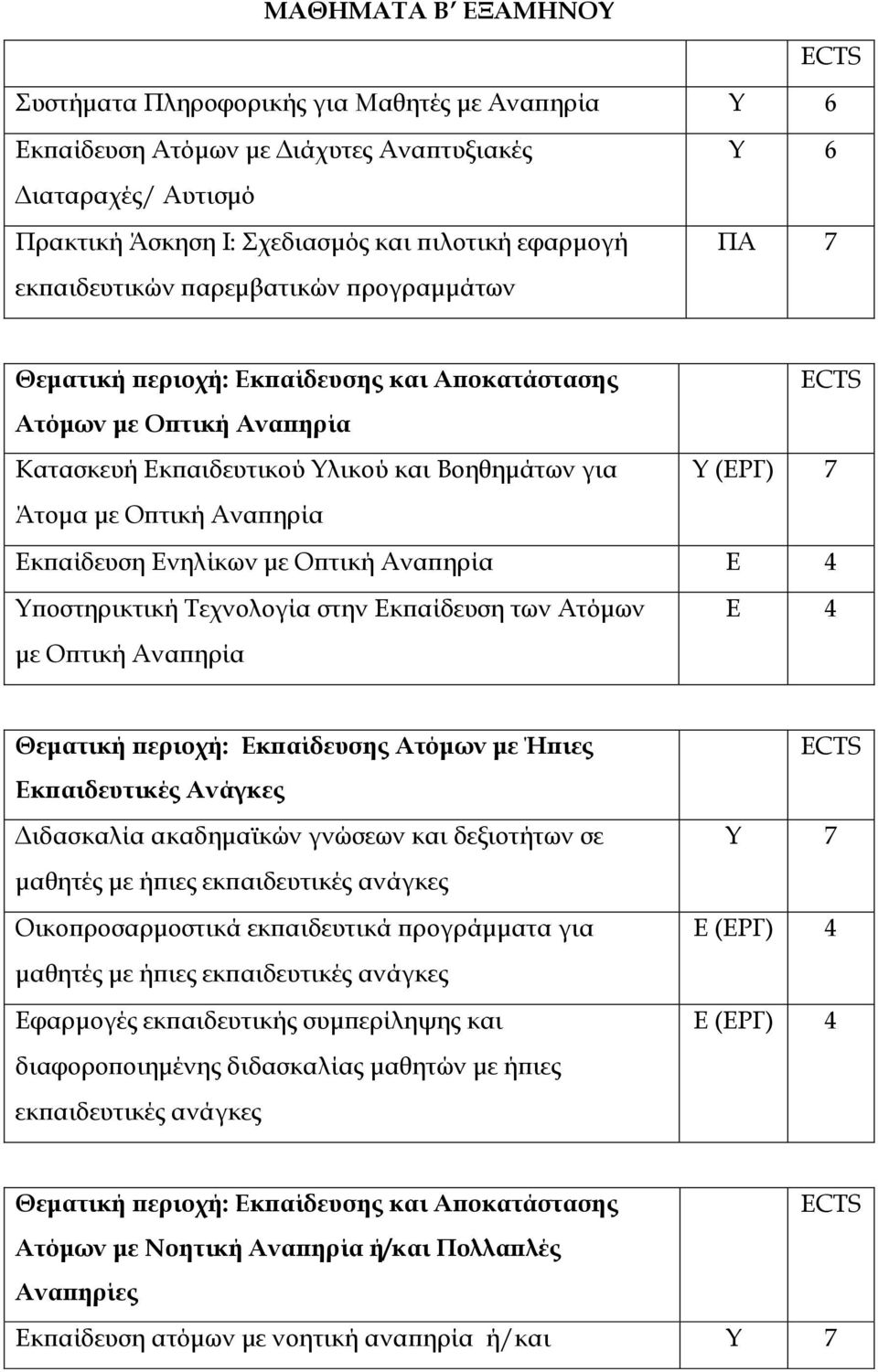 Εκπαίδευση Ενηλίκων με Οπτική Αναπηρία Ε 4 Τποστηρικτική Σεχνολογία στην Εκπαίδευση των Ατόμων με Οπτική Αναπηρία Ε 4 Θεματική περιοχή: Εκπαίδευσης Ατόμων με Ήπιες Εκπαιδευτικές Ανάγκες Διδασκαλία