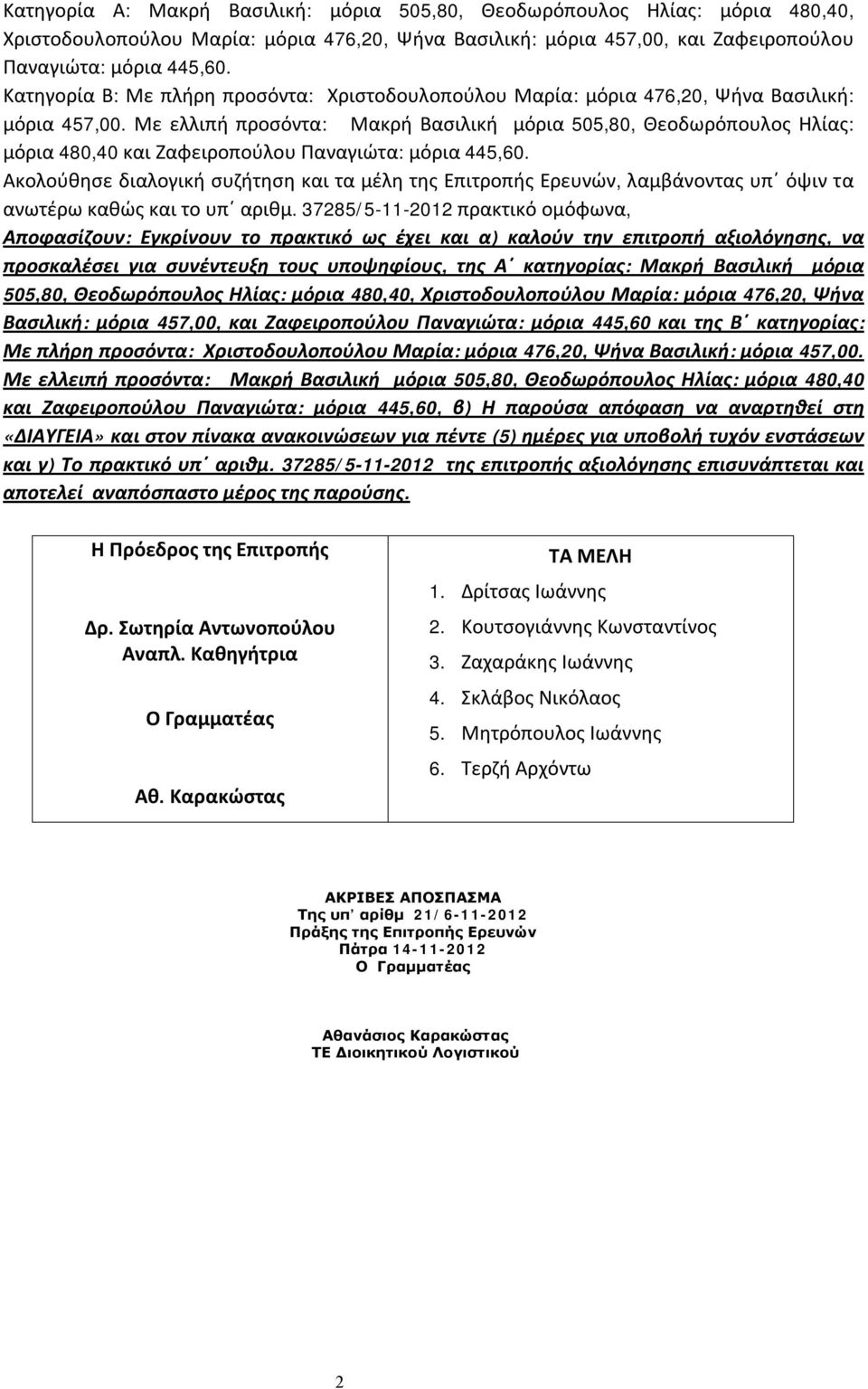 Με ελλιπή προσόντα: Μακρή Βασιλική μόρια 505,80, Θεοδωρόπουλος Ηλίας: μόρια 480,40 και Ζαφειροπούλου Παναγιώτα: μόρια 445,60.