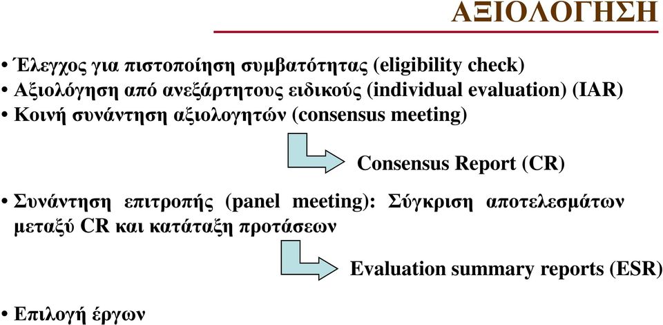 (consensus meeting) Consensus Report (CR) Συνάντηση επιτροπής (panel meeting):