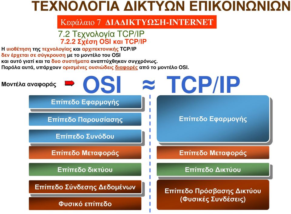 Παρόλα αυτά, υπάρχουν ορισµένες ουσιώδεις διαφορές από το µοντέλο OSI.