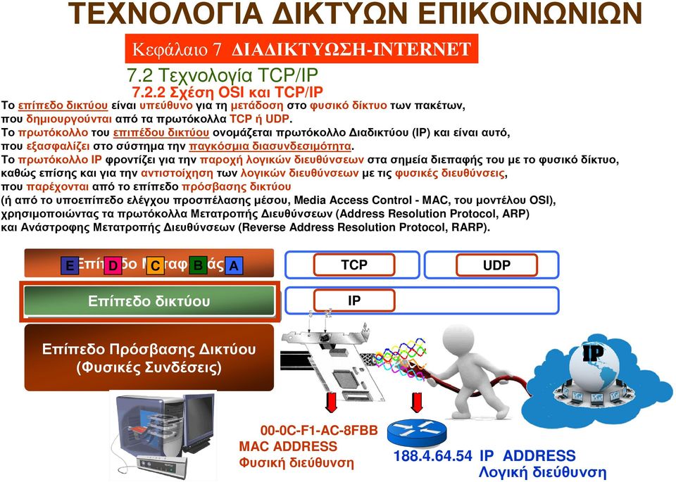 Το πρωτόκολλο IPφροντίζει για την παροχή λογικών διευθύνσεωνστα σηµεία διεπαφήςτου µε το φυσικό δίκτυο, καθώς επίσης και για την αντιστοίχησητων λογικών διευθύνσεωνµε τις φυσικές διευθύνσεις, που