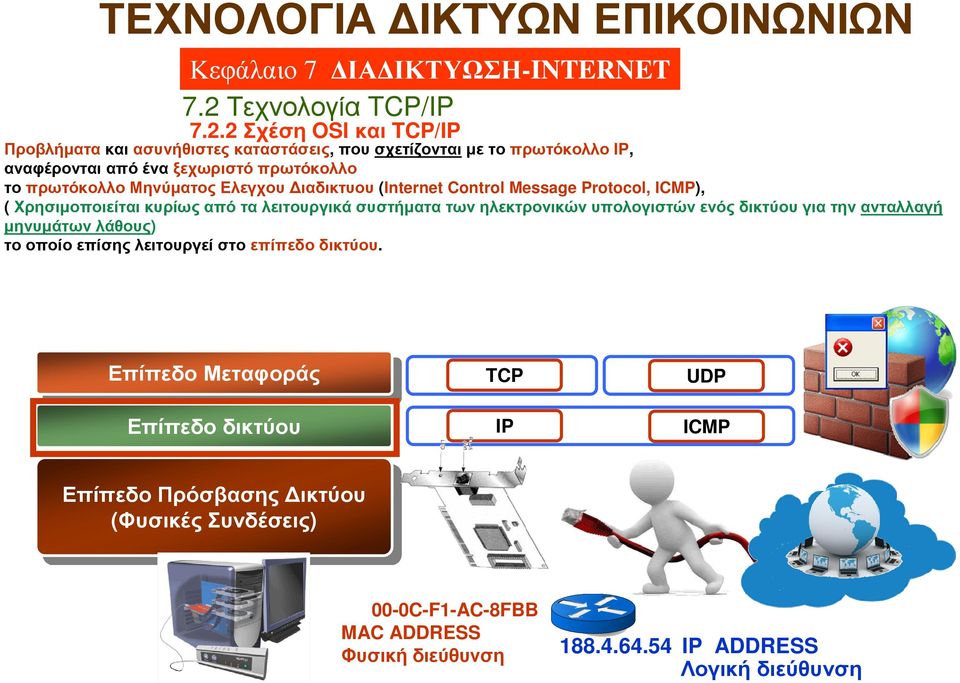 λειτουργικά συστήµατα των ηλεκτρονικών υπολογιστών ενός για την ανταλλαγή µηνυµάτων λάθους) το οποίο επίσης