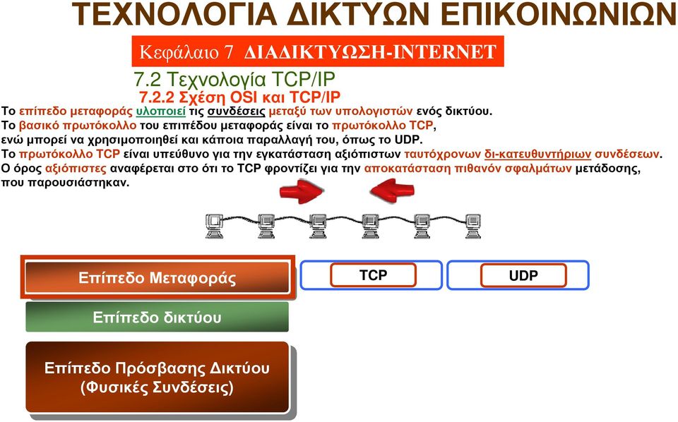 παραλλαγή του, όπως το UDP.