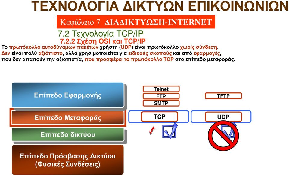 ενείναι πολύ αξιόπιστο, αλλά χρησιµοποιείται για ειδικούς σκοπούςκαι από