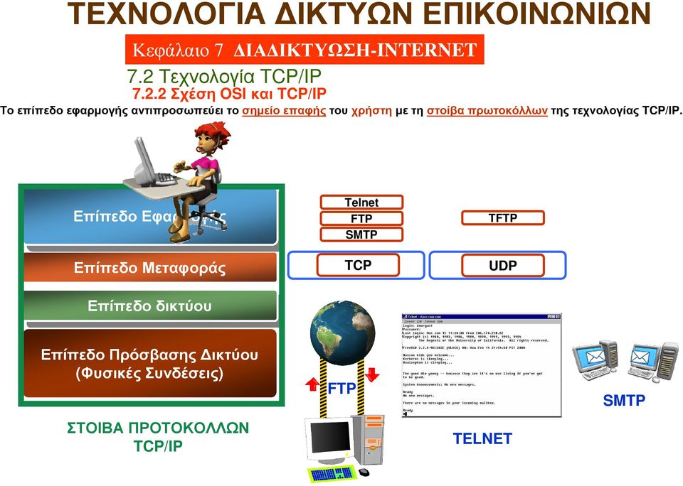 τεχνολογίας TCP/IP.