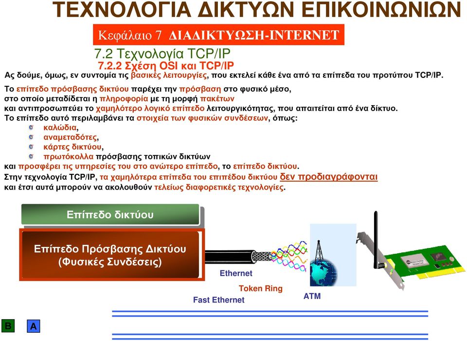 που απαιτείται από ένα δίκτυο.