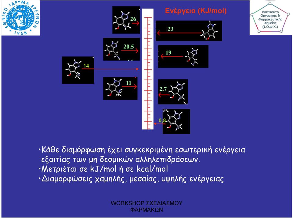 δεσµικών αλληλεπιδράσεων.