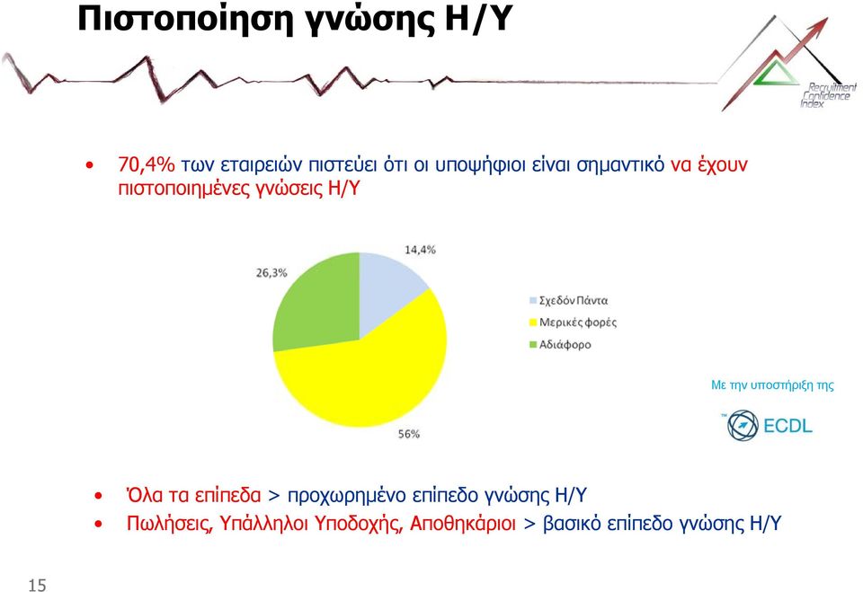 την υποστήριξη της Όλα τα επίπεδα > προχωρημένο επίπεδο γνώσης