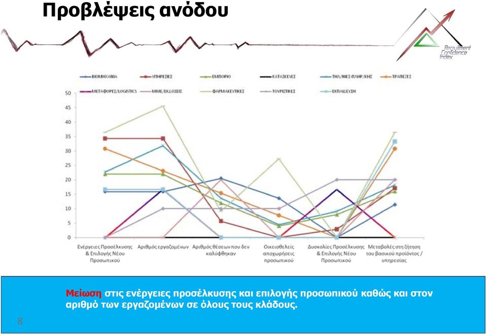 προσωπικού καθώς και στον αριθμό