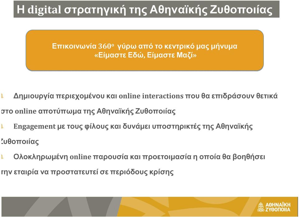 της Αθηναϊκής Ζυθοποιίας Engagement µε τους φίλους και δυνάµει υποστηρικτές της Αθηναϊκής Ζυθοποιίας