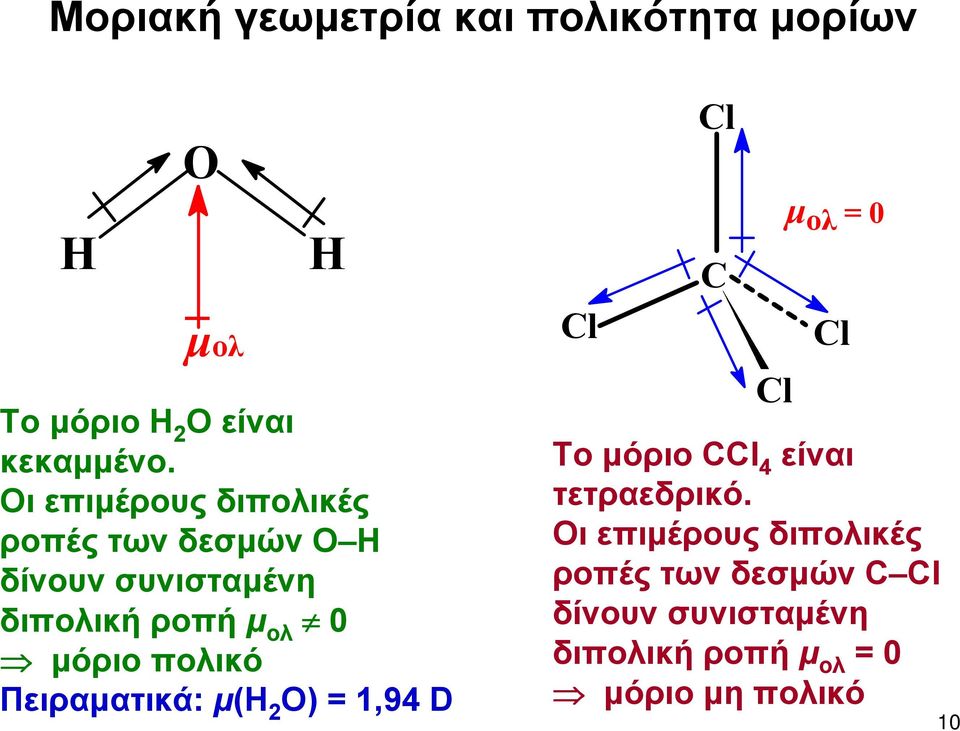 πολικό Πειραματικά: μ(η 2 Ο) = 1,94 D Cl Cl C Cl μ ολ = 0 Cl Το μόριο CCl 4 είναι