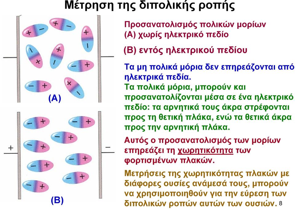 Τα πολικά μόρια, μπορούν και προσανατολίζονται μέσα σε ένα ηλεκτρικό πεδίο: τα αρνητικά τους άκρα στρέφονται προς τη θετική πλάκα, ενώ τα θετικά