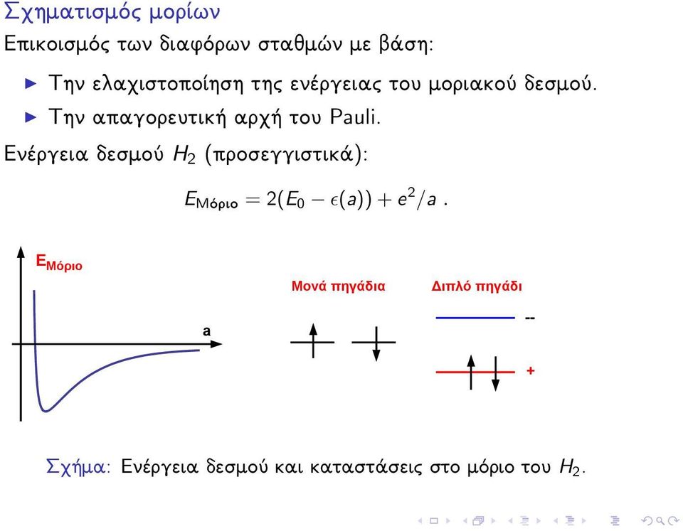 Thn apagoreutik arq tou Pauli.